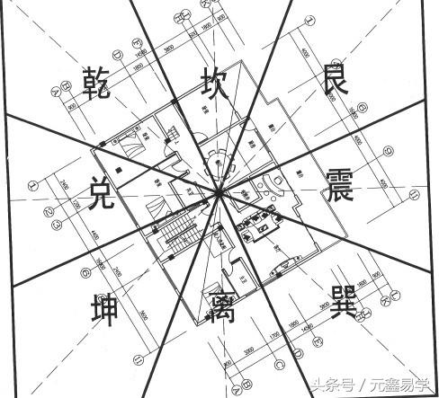 风水堂:天干、地支五行所属都有方向性