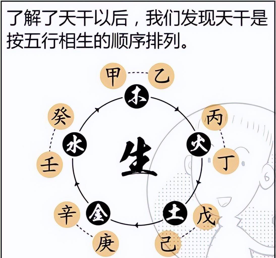 风水堂:天干、地支五行所属都有方向性