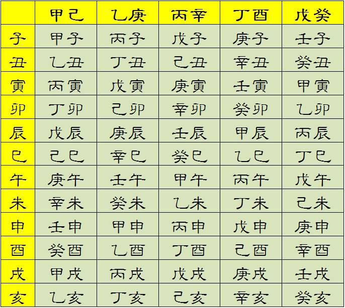 干支纪年法记年，干支法在我国有几千年的历史