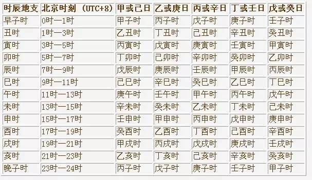 六十甲子取象:干支关系更简单，丁酉年