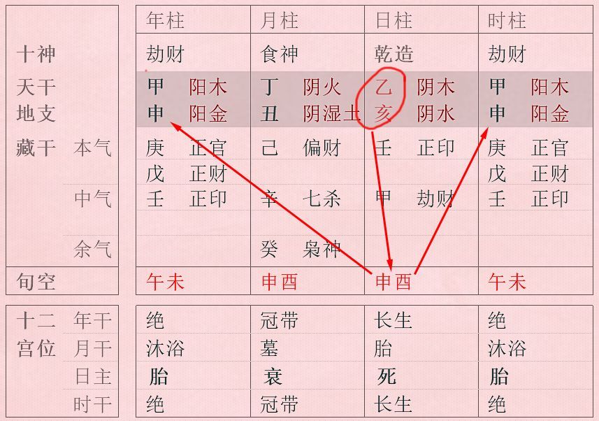 甲戌年丁丑月乙卯日未时 风水堂：一厢情愿单恋之配