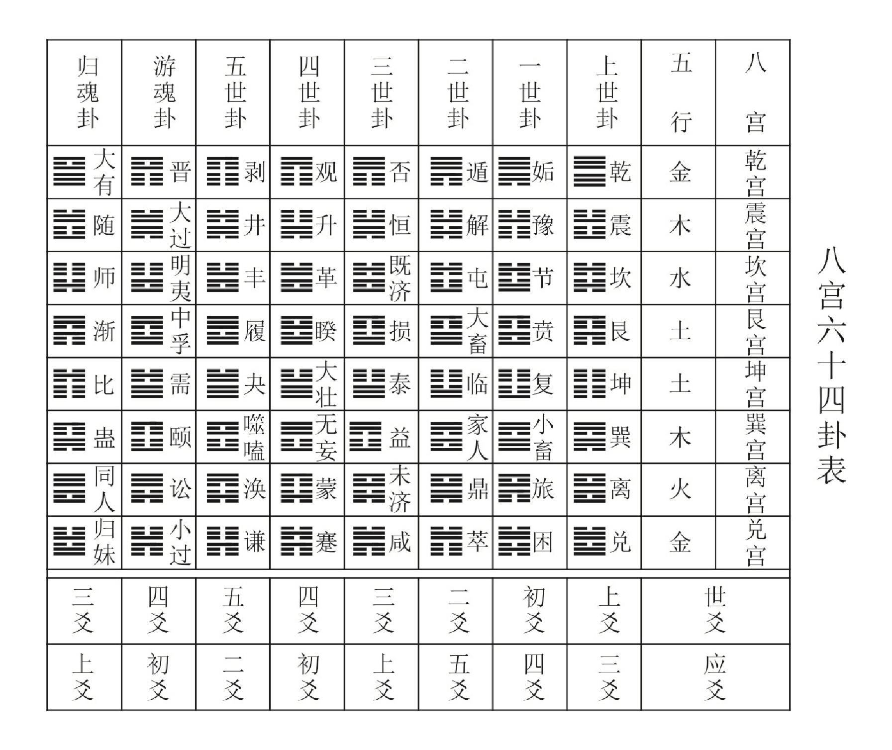 （李向东）常用的占卦方法有哪些？