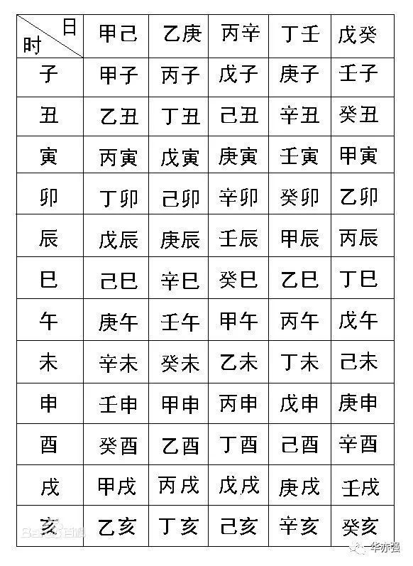 风水堂：八字五行就火三种五行