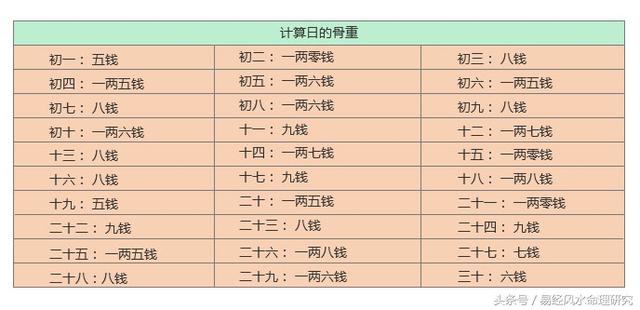 算八字几斤几两几钱:生辰八字算命几斤几两2018年