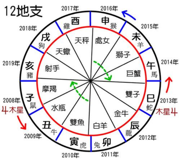 风水堂:日戊子时生的命运解析