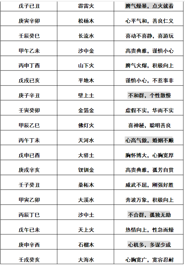 2016年辛亥日男2020年各个流年运势？攻略