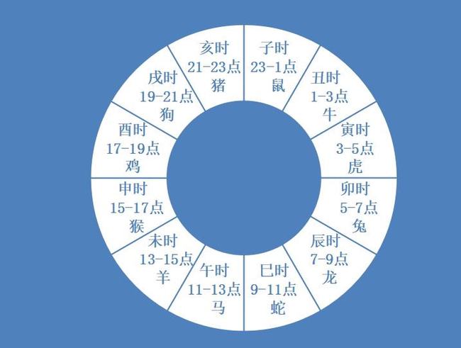 酉时五行什么酉时下午5点—7点金为有福人家