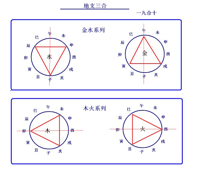 风水堂:什么是八字十二地支三会局