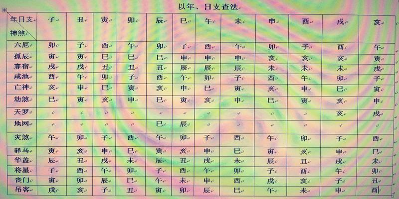 风水堂:一生有贵人相助靠贵人发家致富