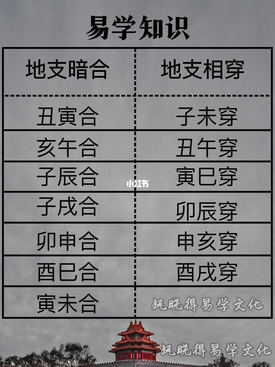 风水堂:八字看人生起伏已经够了