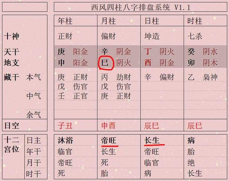 命,東洋東洋占星術基礎,算命学2018年