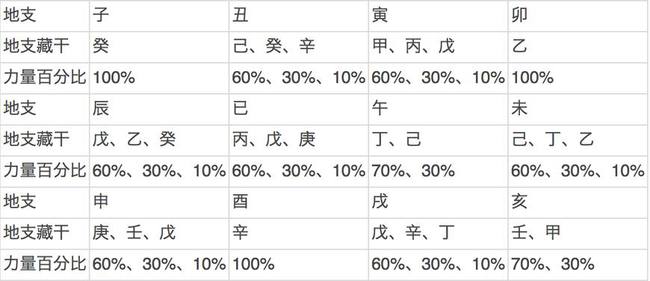 风水知识全解:十天干喜忌详解“虚湿之地”