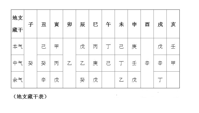 鬼谷子风水堂:藏干对八字的影响大吗