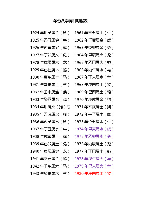 风水堂：八字命理格局决定你的命运