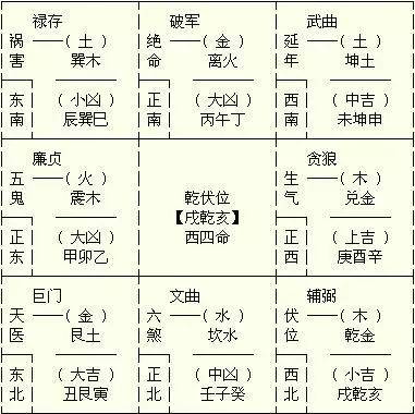 阳刚之气重，不好接近孤傲一世一世