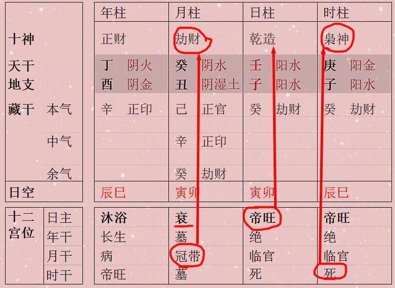 壬辰日庚戌时身极弱 风水堂：与兄弟朋友一起生活