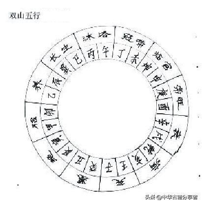 壬辰风水堂：壬辰男命怎么样？