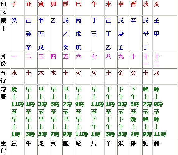 风水堂:命局四柱五行状况辩证分析