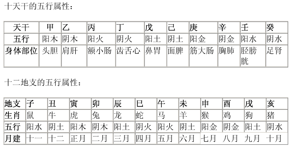 风水堂:命局四柱五行状况辩证分析