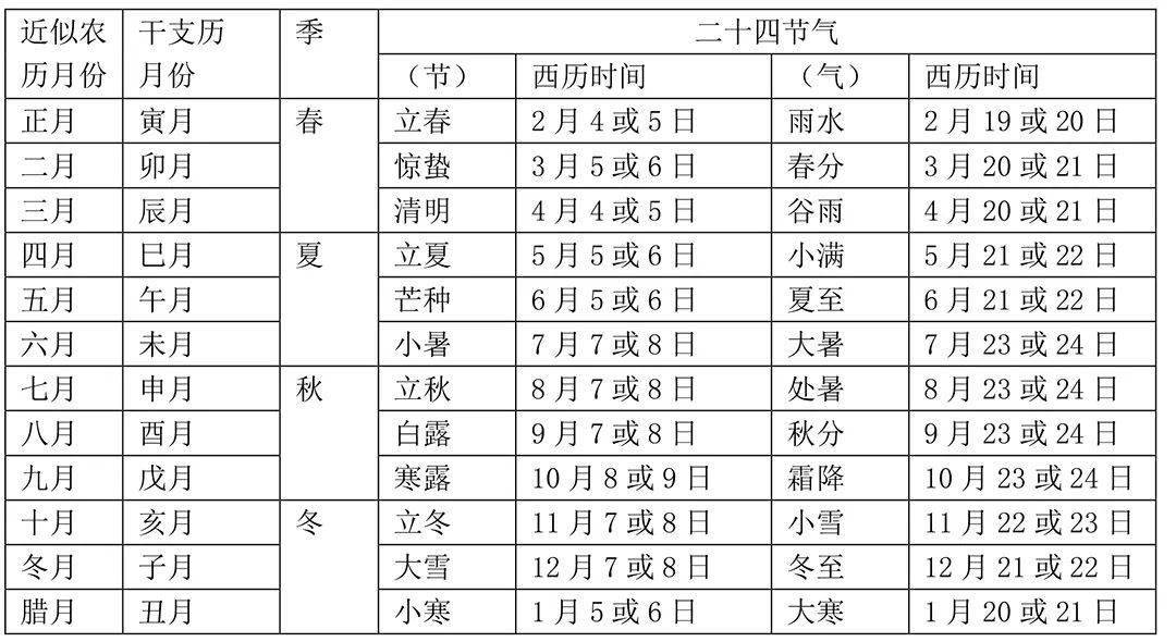 风水堂:丙子年是2056年和1996年