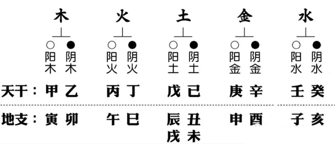 亥为乾卦，六阴，金到此能生冷气机