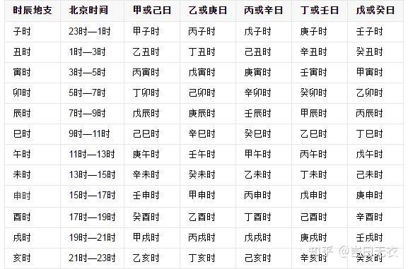 公务员考试行测：判断推理之天干属戊与丁时