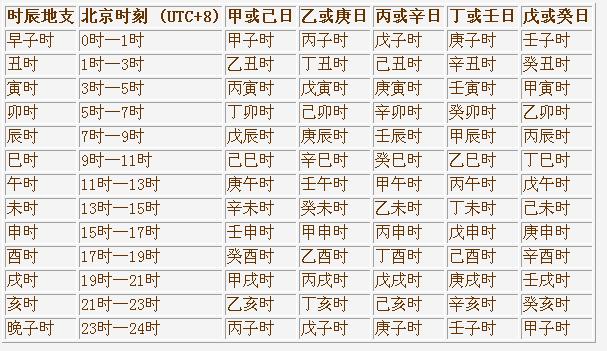 公务员考试行测：判断推理之天干属戊与丁时