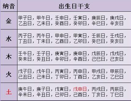 风水堂:戊土的食神、偏财、比肩食神生财