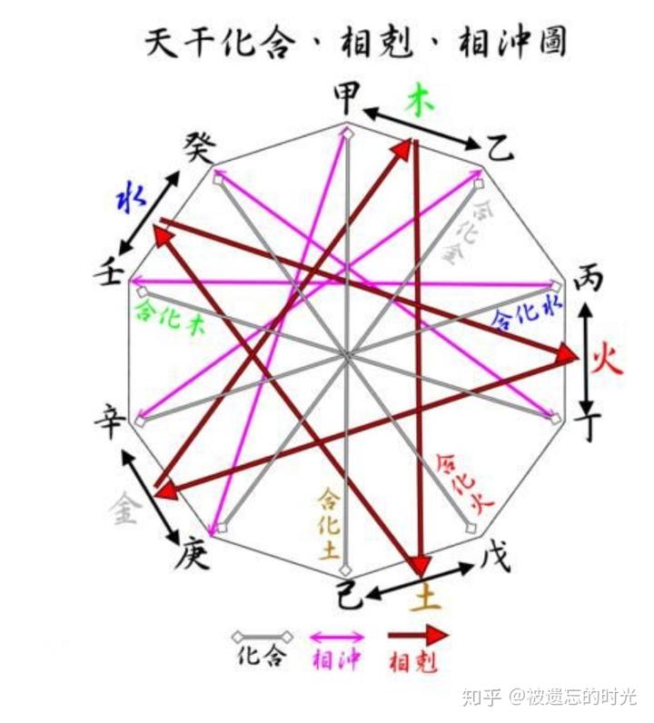 风水堂:有燃丁火最忌水相克