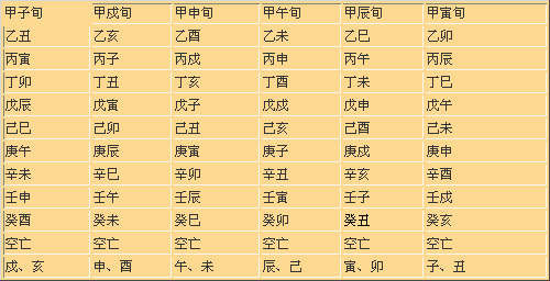 癸酉丙辰丙戌 风水堂:日生人的命理吉凶