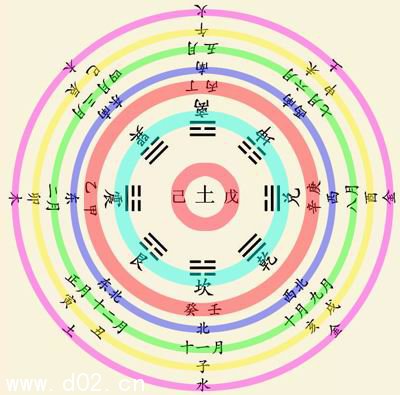 风水堂:年月支是卯丑未亥的人