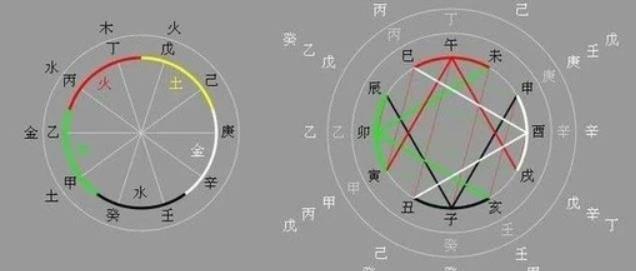 风水堂:八字命理分析八字的总体原则