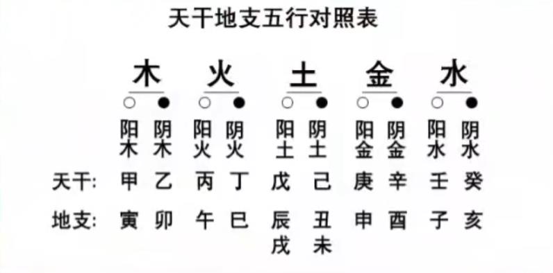 风水堂:十二地⽀五⾏属性古书