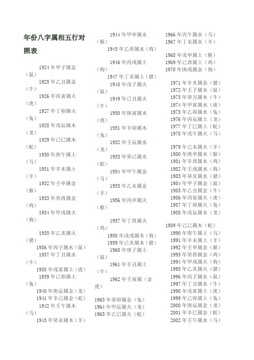 一个鼠年生人怎样排八字，你知道吗？