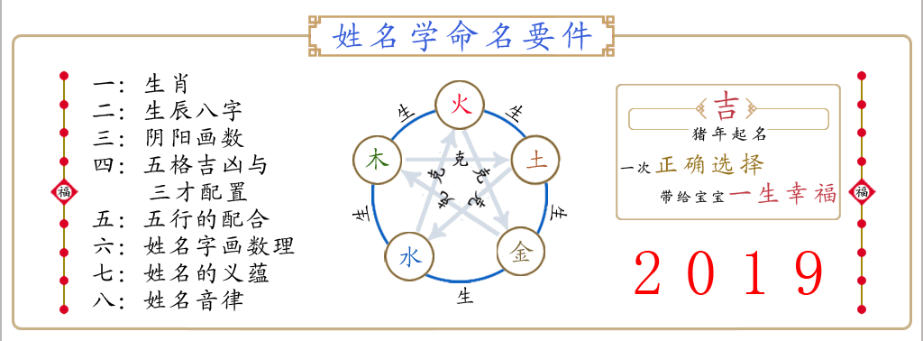 八字过旺，喜金水怎么取名?八字喜用神为金水的名字