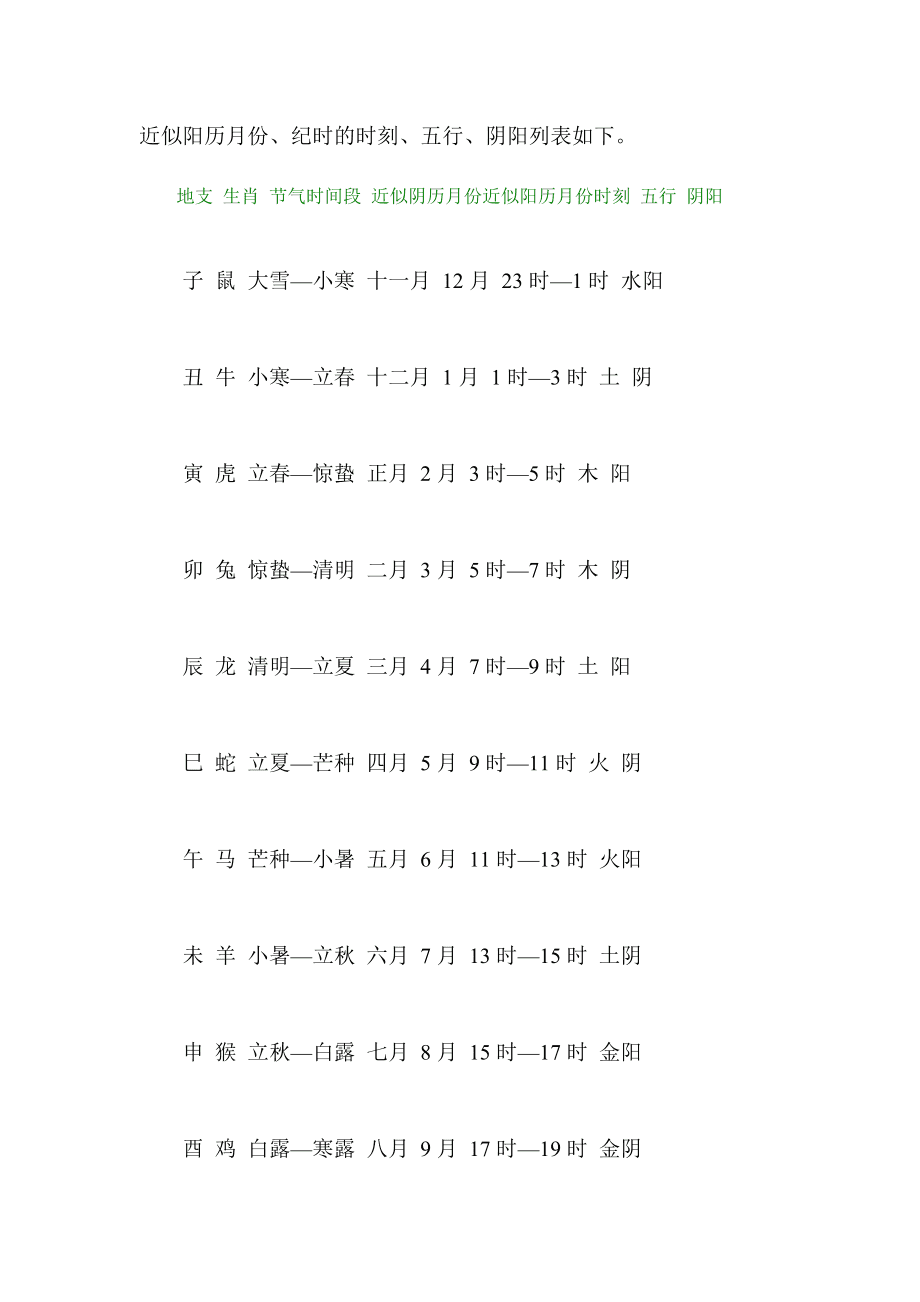 乙未日己未时出生的属相，你知道这是怎么回事吗？