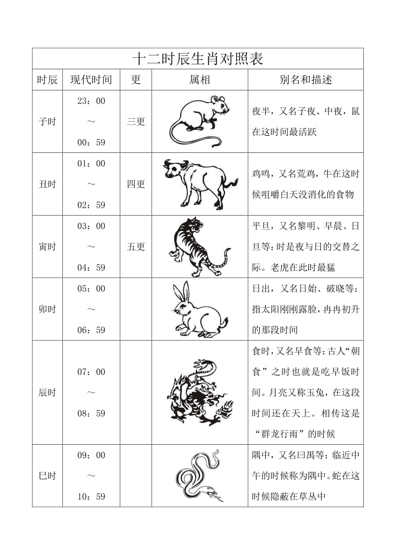 乙未日己未时出生的属相，你知道这是怎么回事吗？