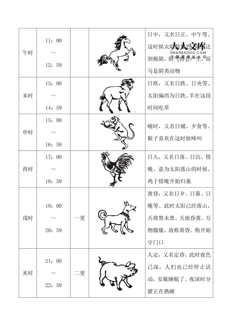 乙未日己未时出生的属相，你知道这是怎么回事吗？