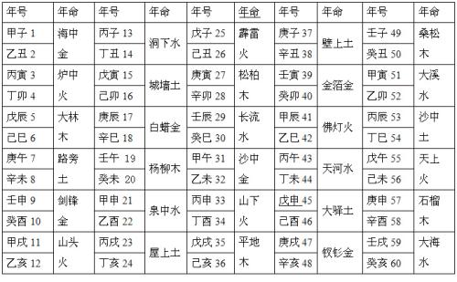 风水堂:路旁土命人的首选