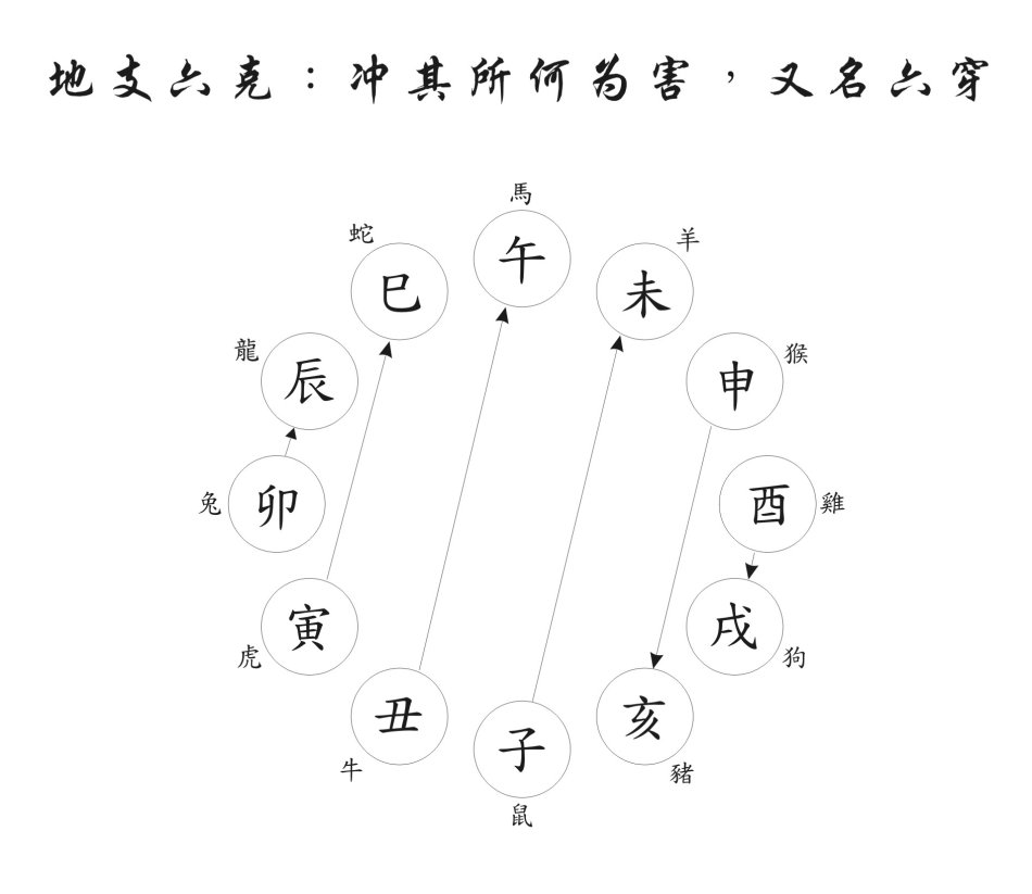 风水堂：论干支合化论