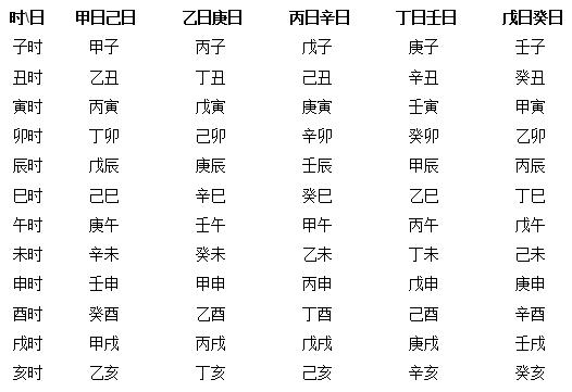 你好，你的八字女命（坤造）