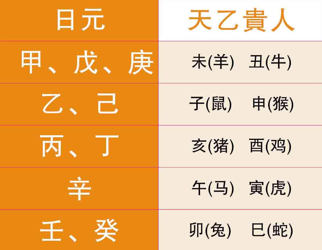 风水堂:正印日的好八字组合