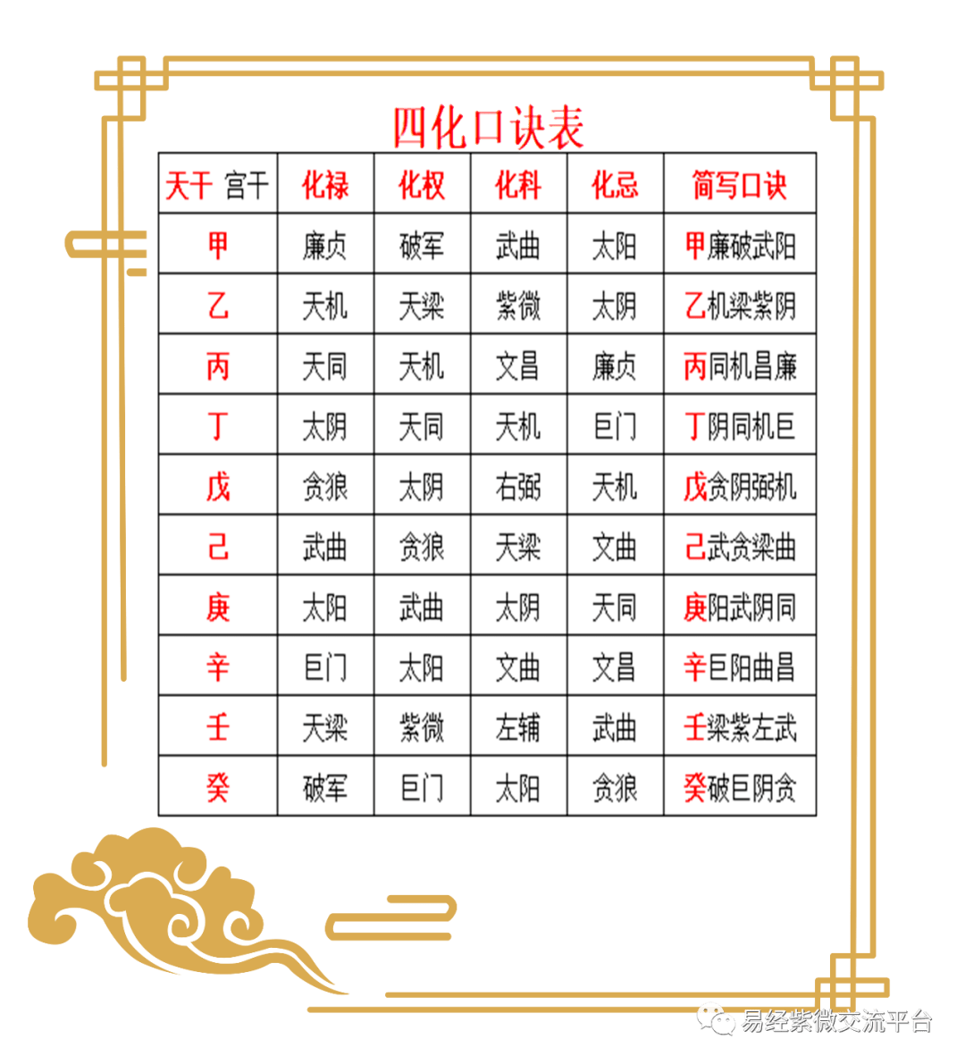 风水堂:正印日的好八字组合