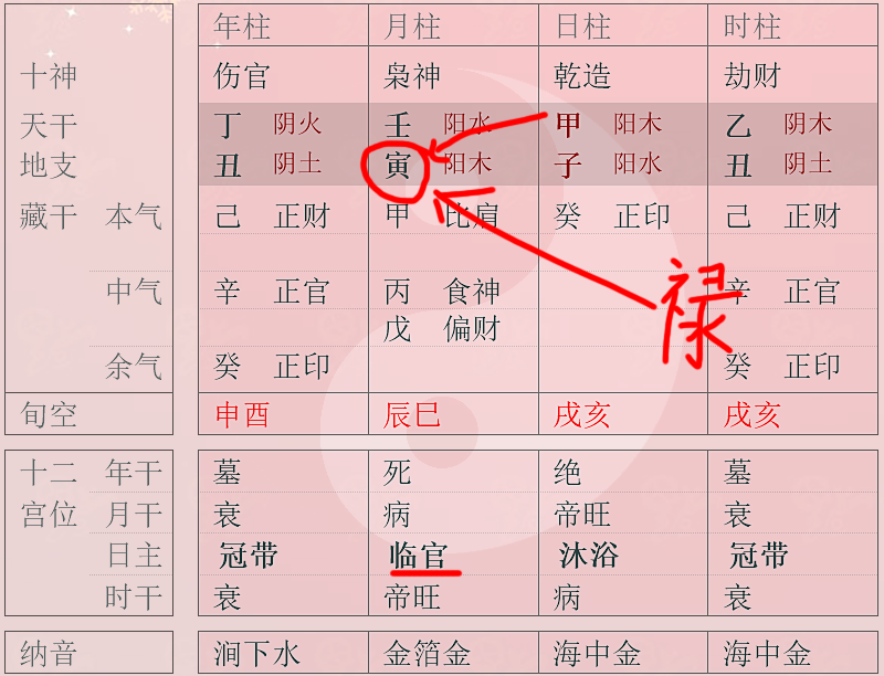 农历1982年出生的人是什么命？