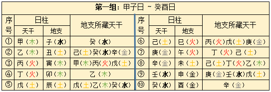 甲戌风水堂：甲戌日出生人的命理特征