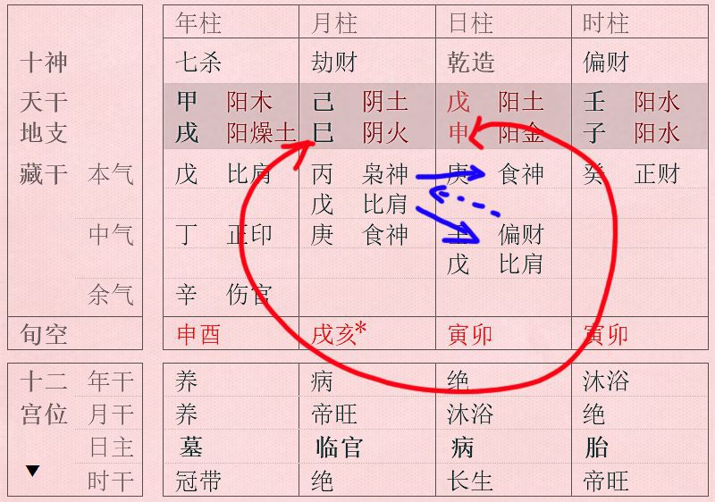 甲戌风水堂：甲戌日出生人的命理特征