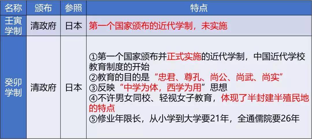 2016年教师招聘考试四大学制的常考点以及记忆口诀