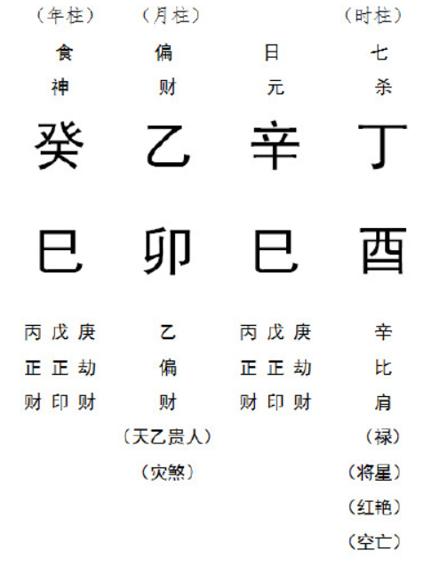 风水堂:八字中与日干的关系