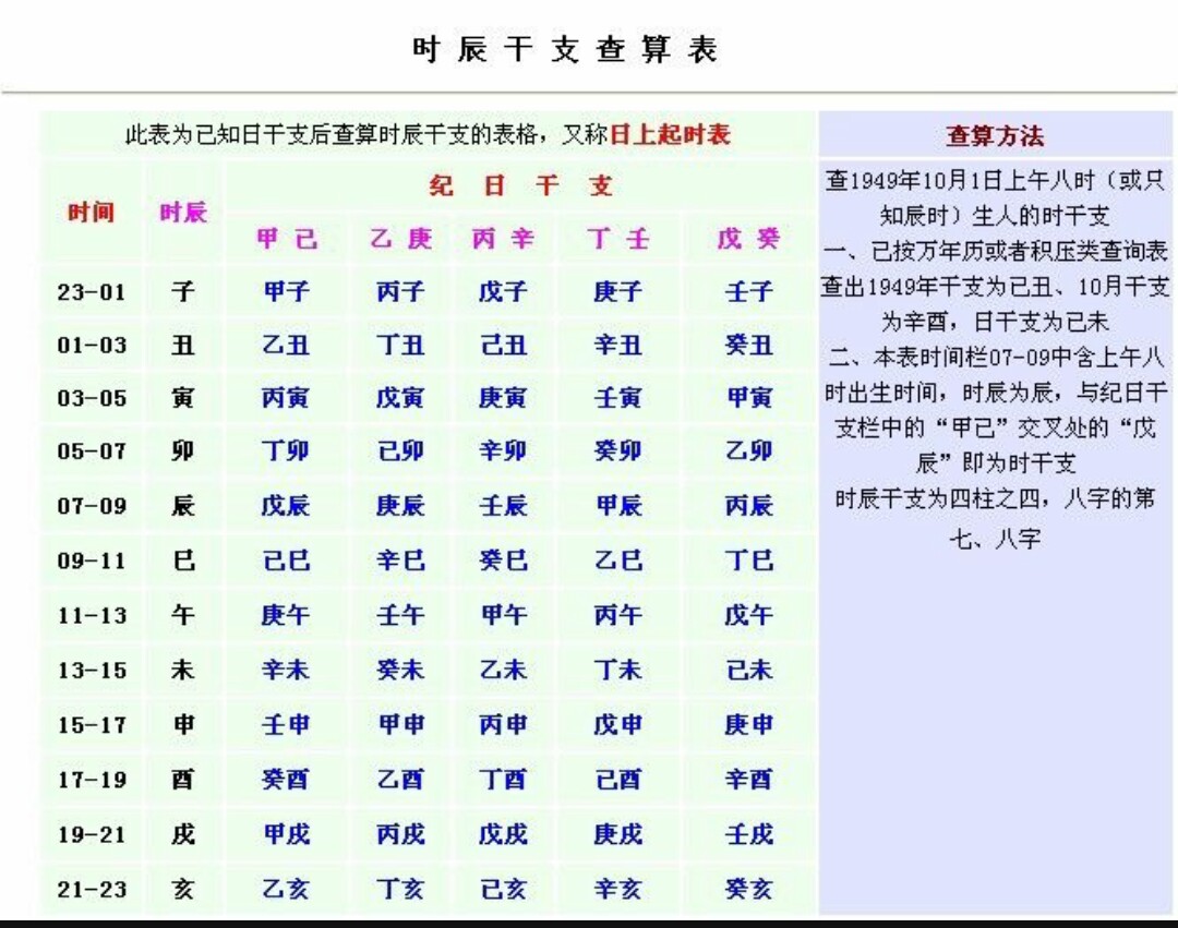 风水堂:八字中与日干的关系