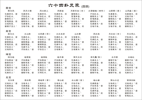 六爻排盘宝APP特点及应用程序--六爻宝